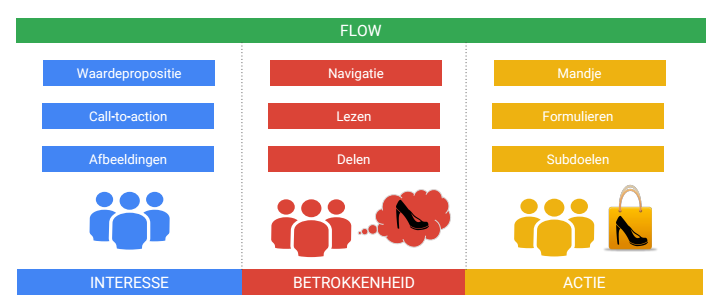 Basisprincipes voor een geoptimaliseerde website